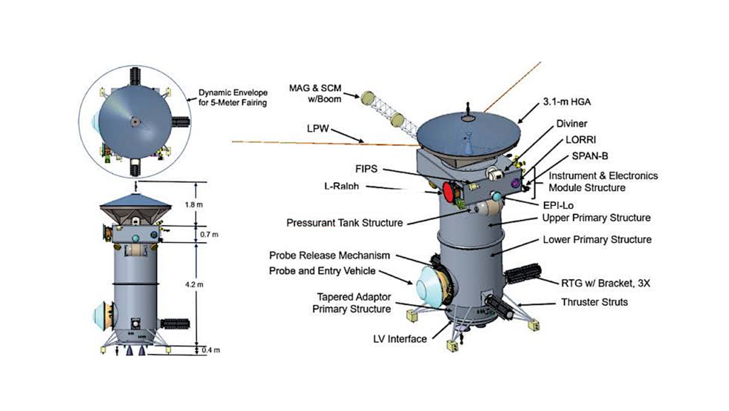 Atmospheric Science Questions for a Uranian Probe