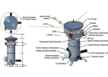 Atmospheric Science Questions for a Uranian Probe