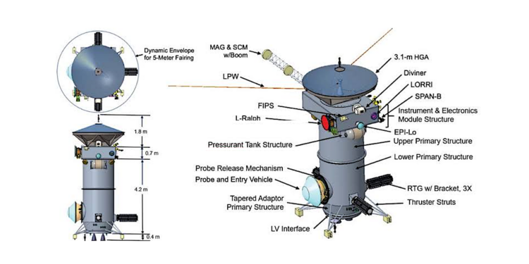 Atmospheric Science Questions for a Uranian Probe