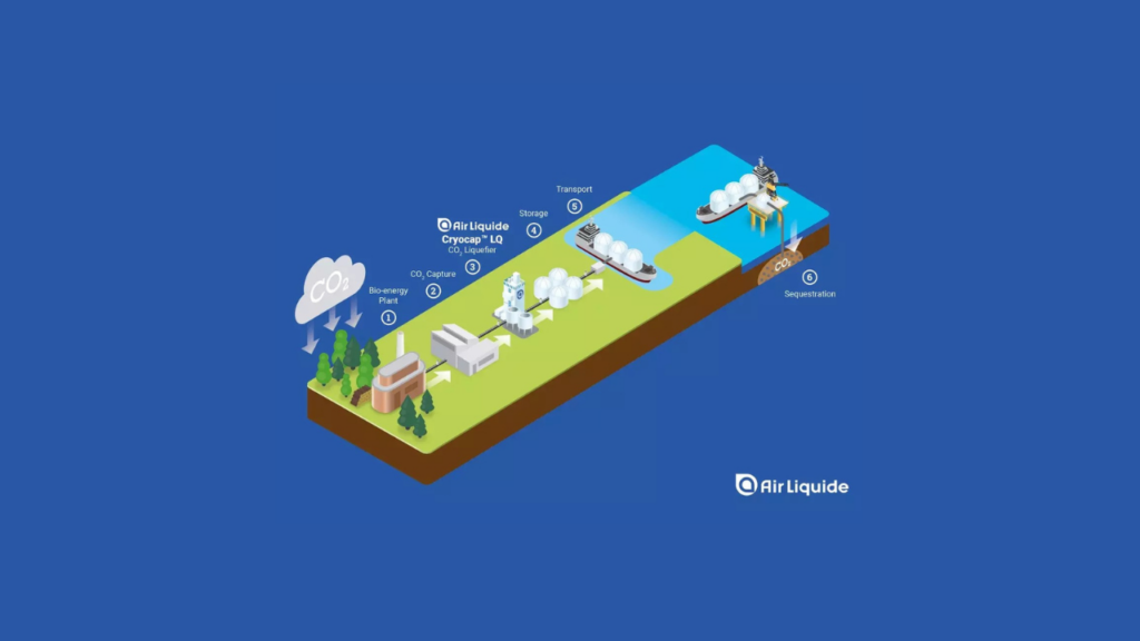 Air Liquide CO2 Liquefaction Technology Selected For Stockholm Exergi Carbon Capture Project