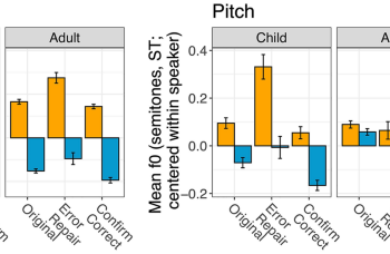 Children and adults produce distinct technology- and human-directed speech