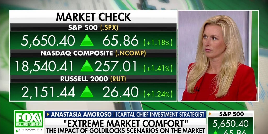 Disconnect between US economy and earnings is building: Anastasia Amoroso - Fox Business