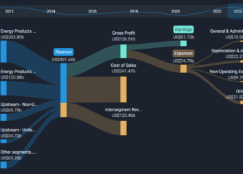 Company Success: Narrowing Losses to Just CA$0.007 per Share in FY 2023